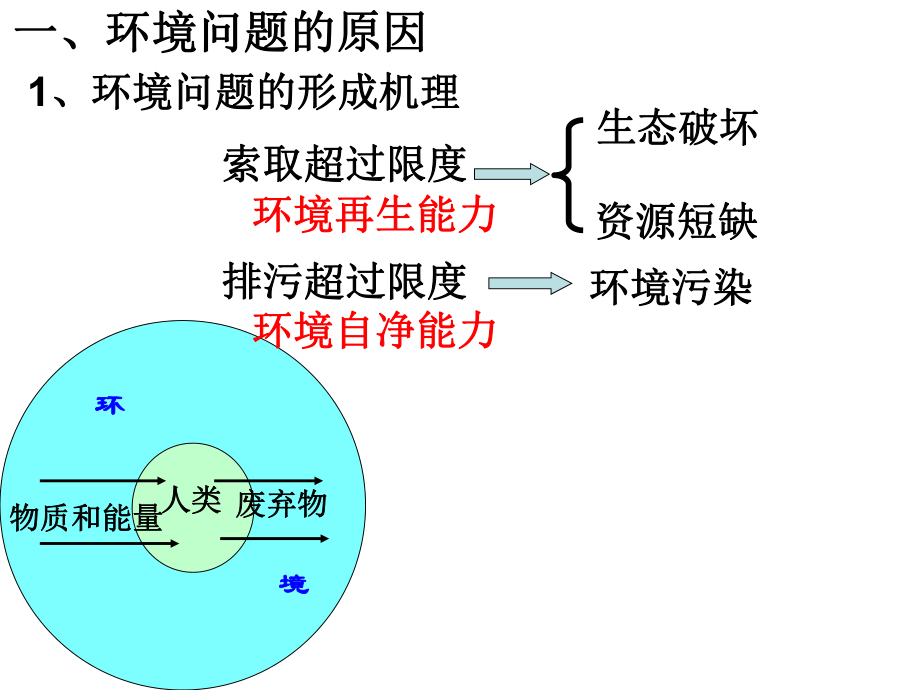 大气环境保护.ppt_第2页