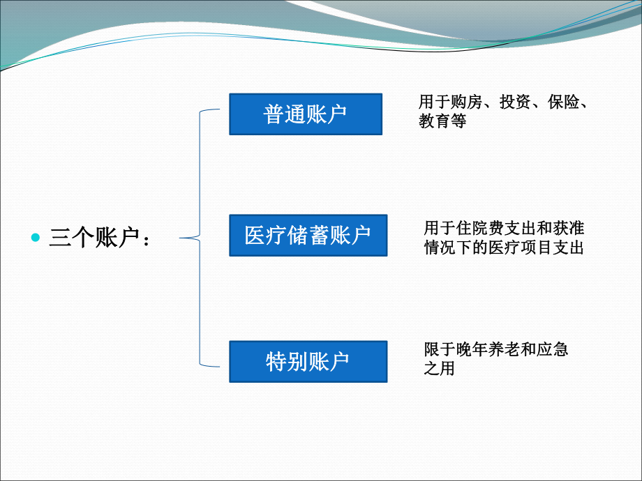 新加坡的社会医疗保险制度.ppt_第3页