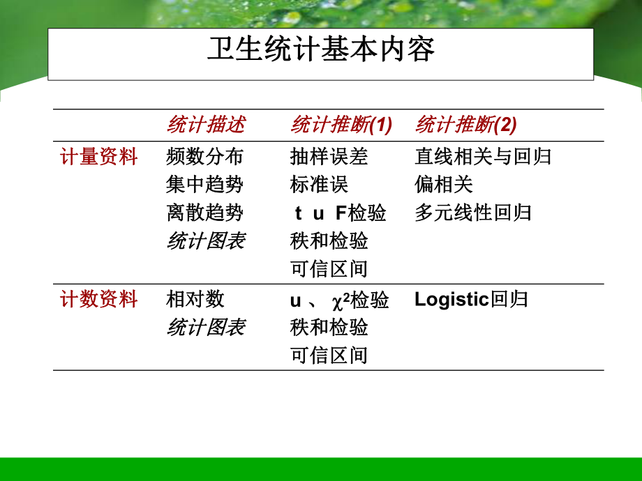 护理学开题报告写法.ppt_第3页