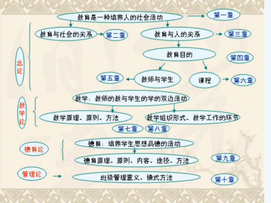 教师资格证考试教育学课件.ppt_第2页