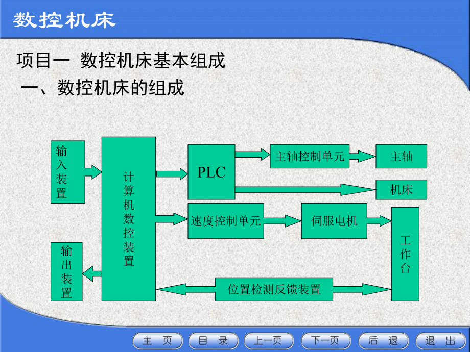 数控机床(工程师培训).ppt_第2页