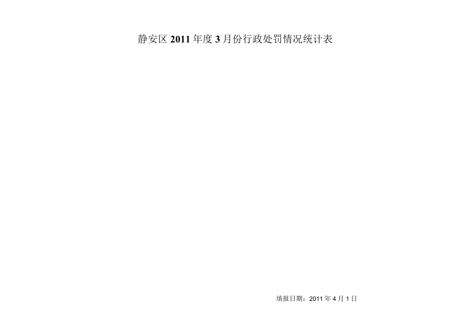 静安区2011年度3月份行政处罚情况统计表.docx_第1页