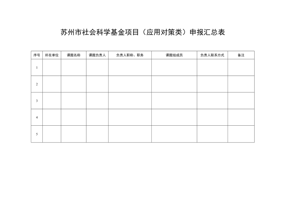 苏州市社会科学基金项目应用对策类申报汇总表.docx_第1页