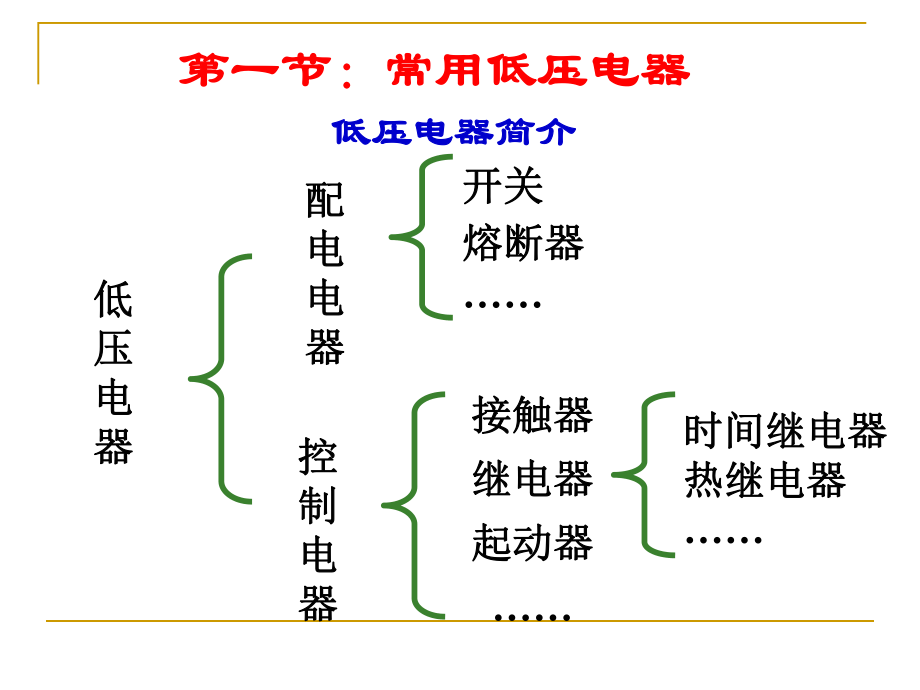 电力拖动基础知识.ppt_第2页