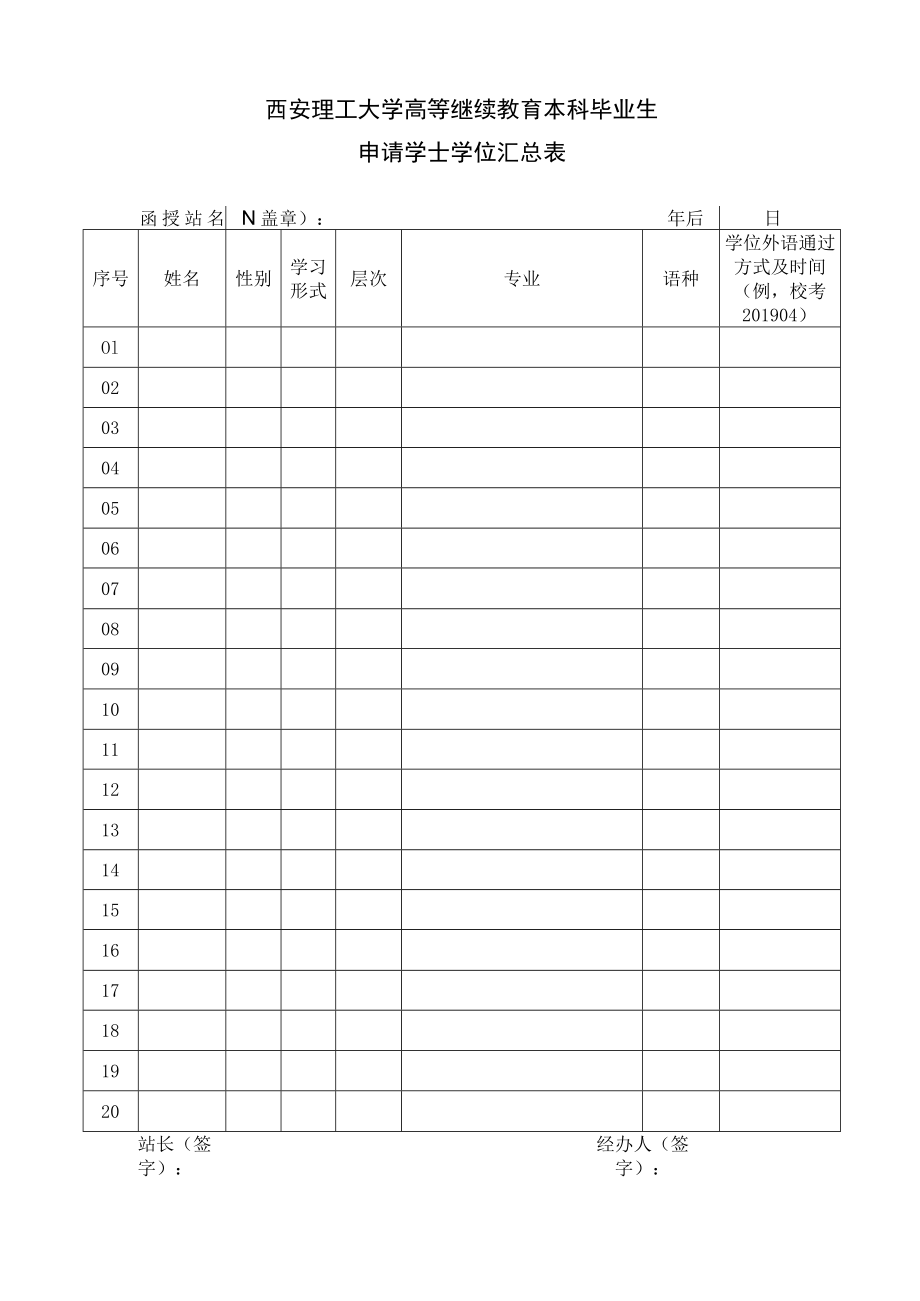 西安理工大学高等继续教育本科毕业生申请学士学位汇总表.docx_第1页