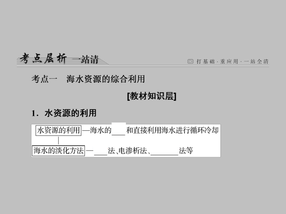 海水资源的开发利用及环境保护.ppt_第3页