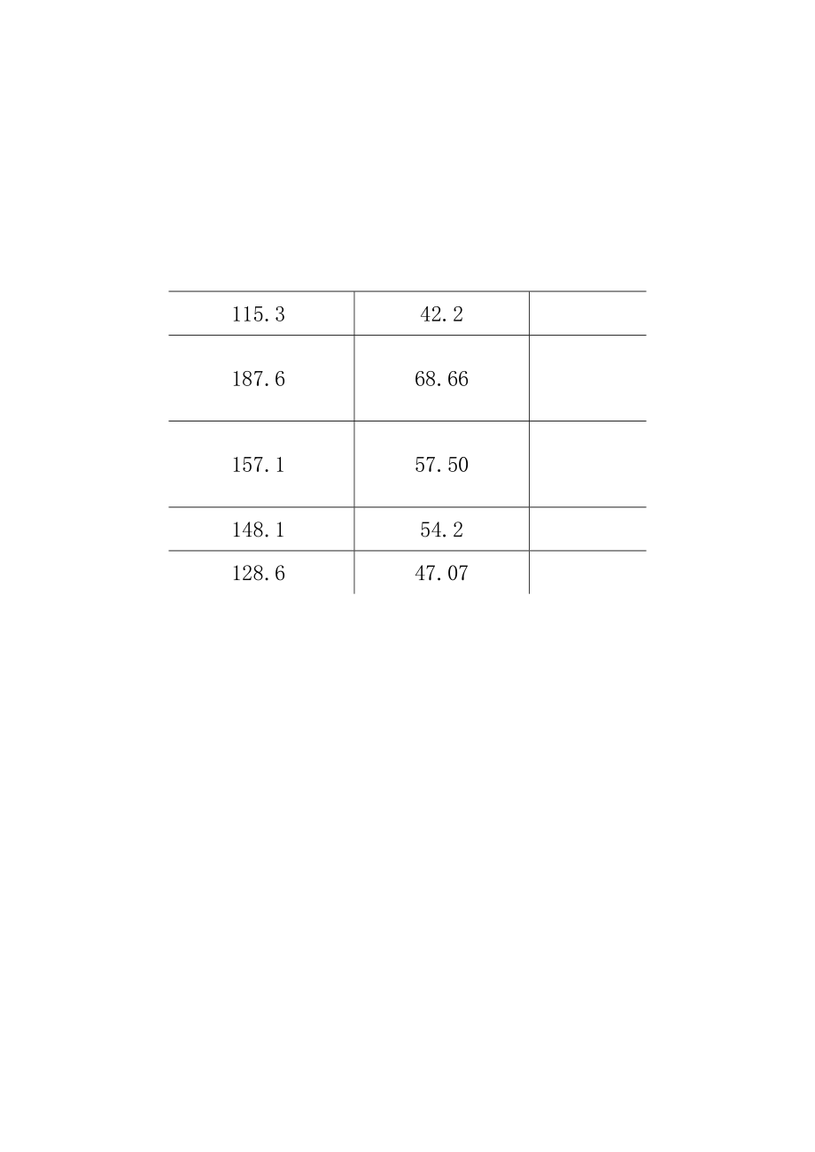 西安市临潼区2015年部分用电单位节能量分解表.docx_第2页