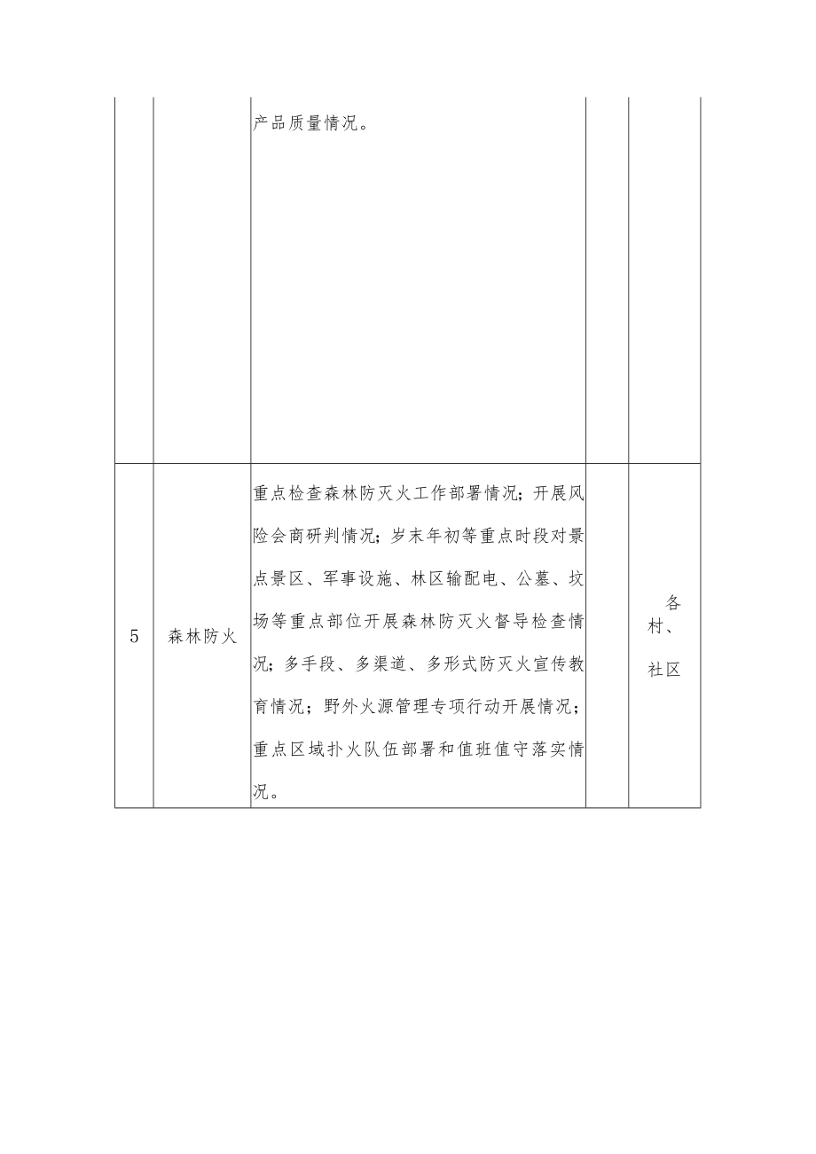 安全生产隐患集中排查整治任务一览表.docx_第3页