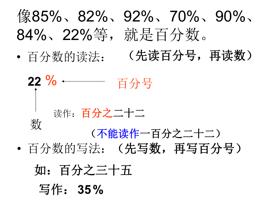 百分数知识点整理.ppt_第2页