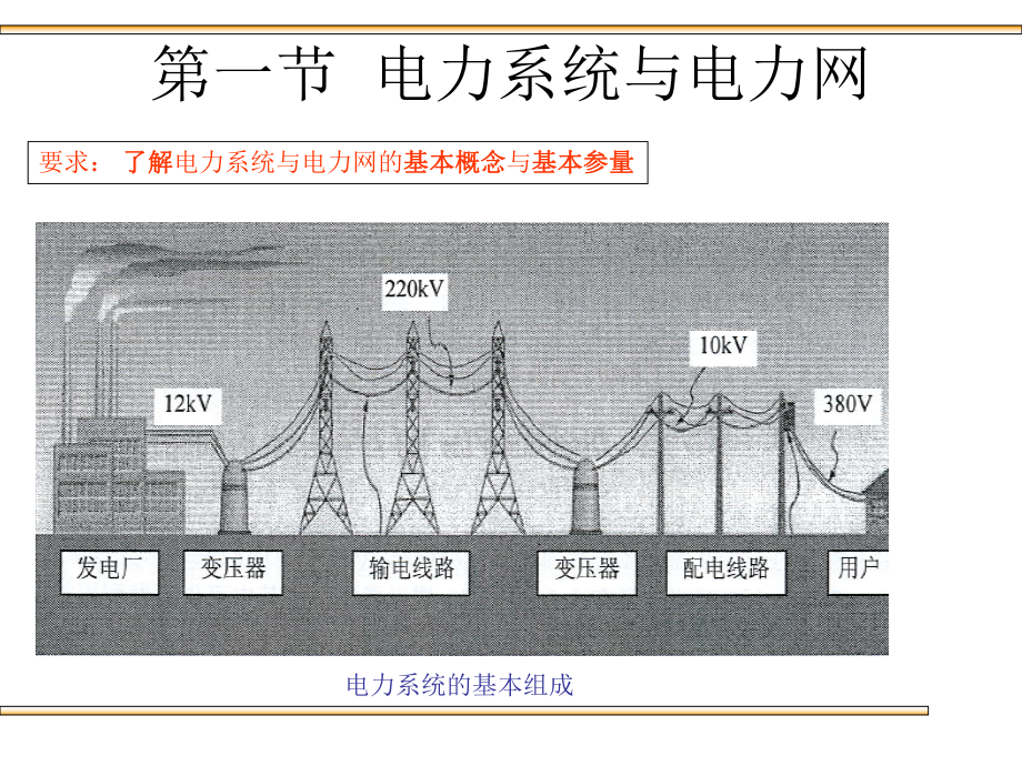 电力基础知识.ppt_第2页