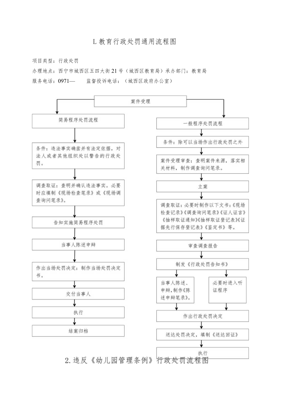 西宁市城西区教育局责任清单行政权力运行流程图.docx_第2页