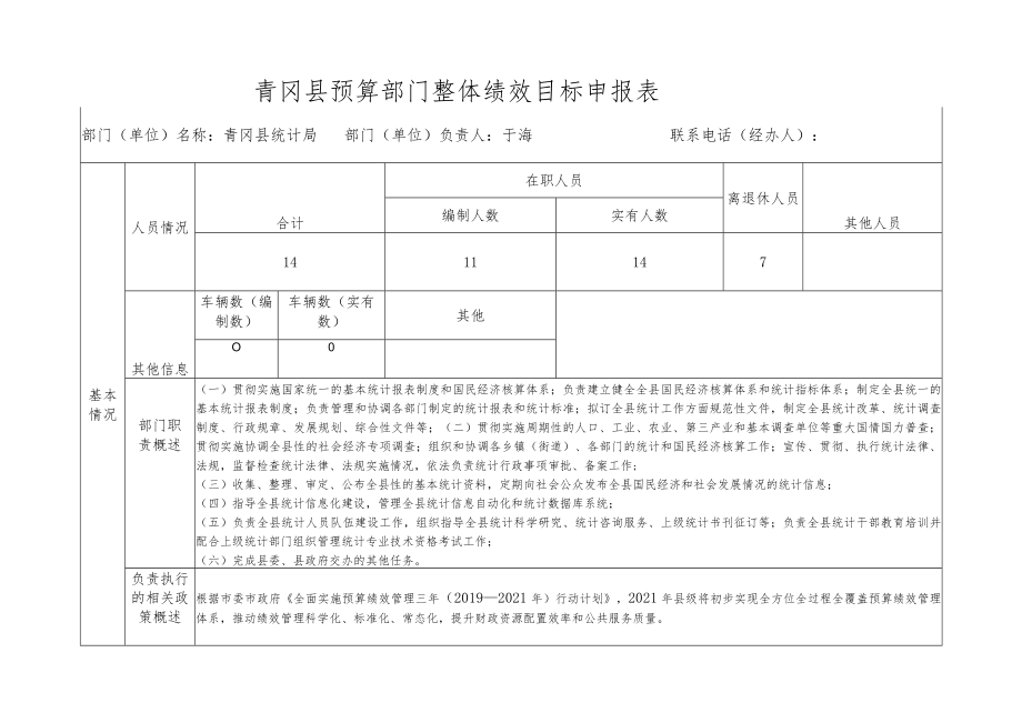 青冈县预算部门整体绩效目标申报表.docx_第1页