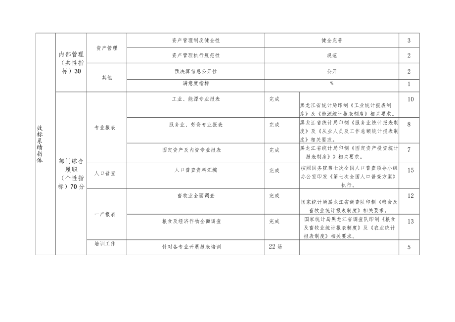 青冈县预算部门整体绩效目标申报表.docx_第3页