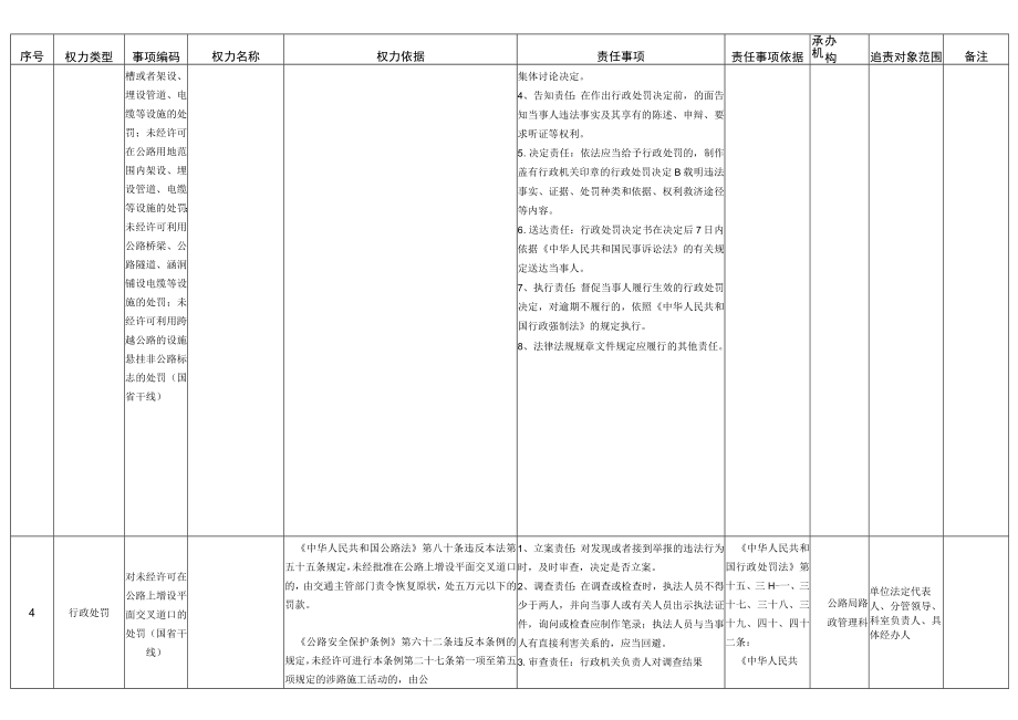 贵安新区公路管理局权力清单和责任清单目录2020版.docx_第3页