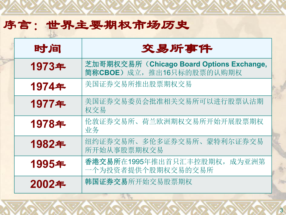 期权业务基础知识.ppt_第3页