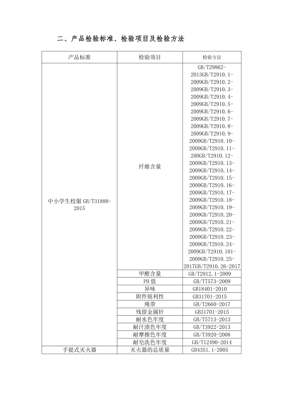 翼城县市场监督管理局2023年消防器材、燃气灶具等十六类产品质量监督抽查实施细则.docx_第3页