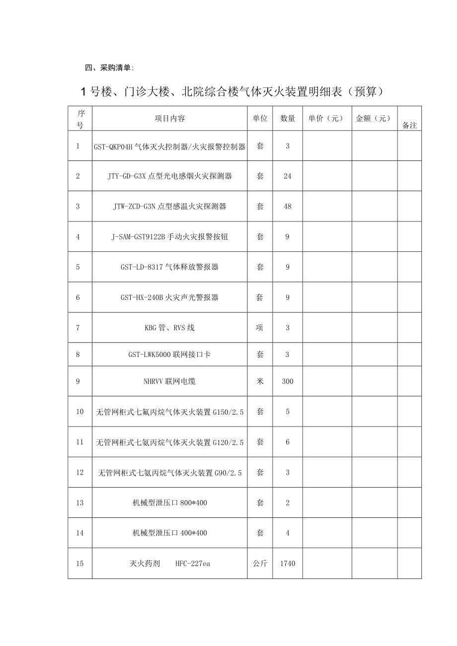 采购清单1号楼、门诊大楼、北院综合楼气体灭火装置明细表预算.docx_第1页