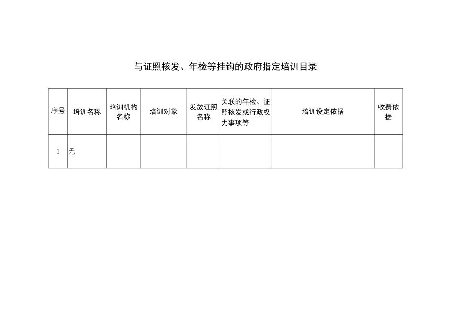 青岛市财政局证照年检目录.docx_第2页