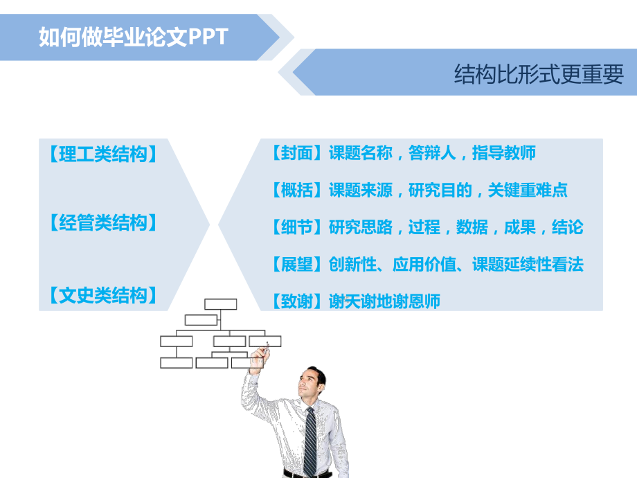 毕业论文PPT.ppt_第3页