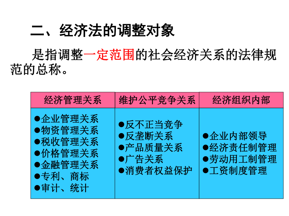 第一篇：经济法基础知识.ppt_第3页