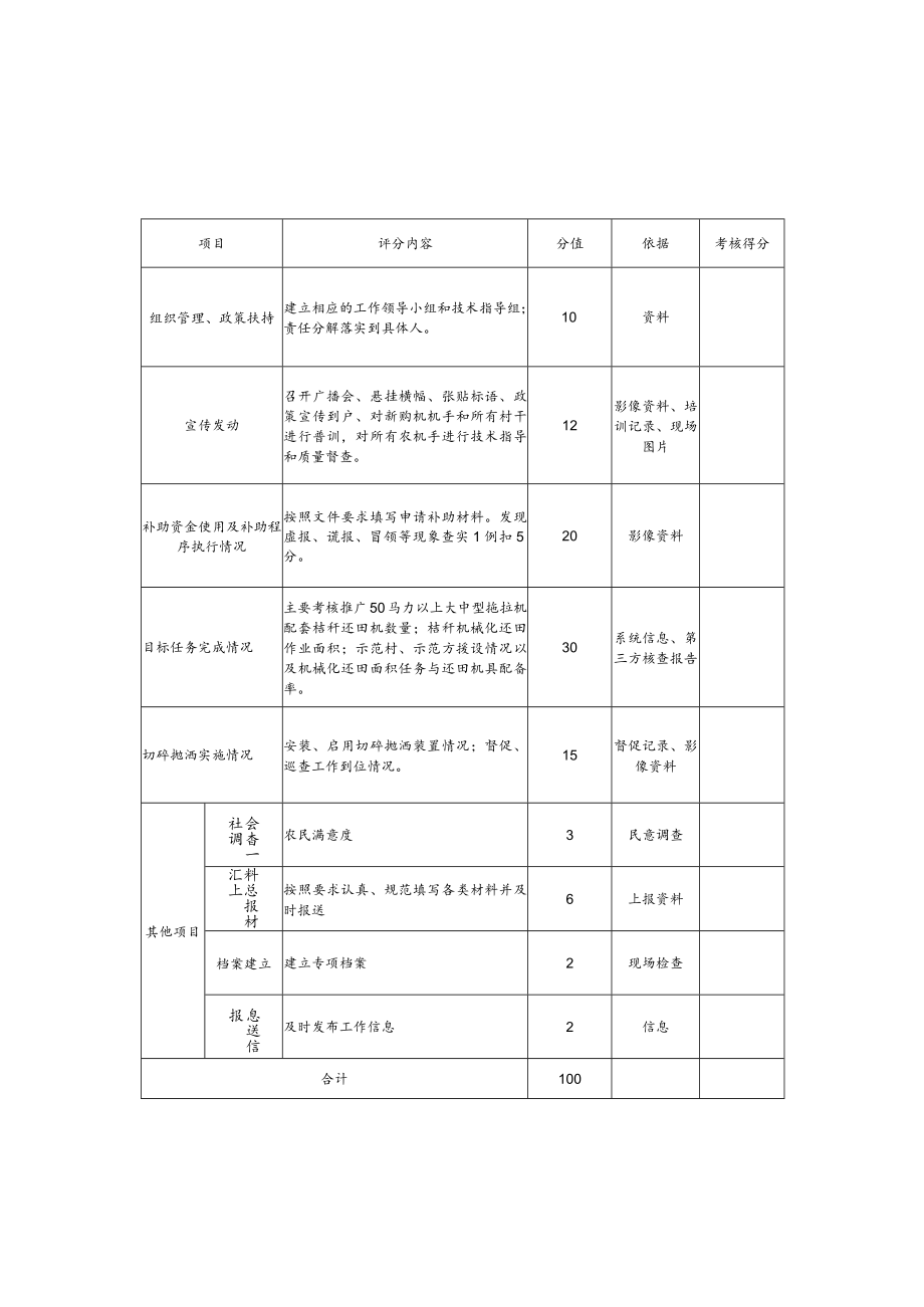 马塘镇2019年夏秋季秸秆机械化还田目标任务分解表.docx_第3页