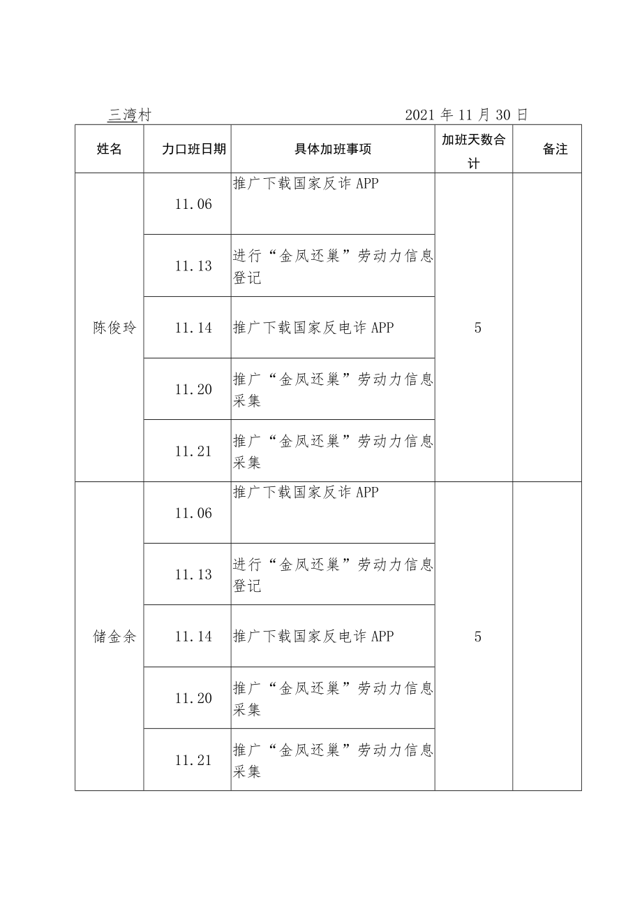 金寨县村干部11月加班天数统计表.docx_第2页