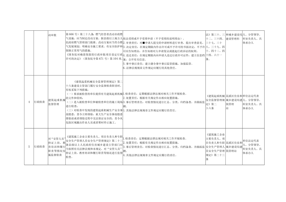 花溪区住建局权力清单和责任清单目录2019年版.docx_第2页