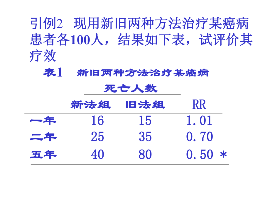 生存分析首医大研究生.ppt_第3页