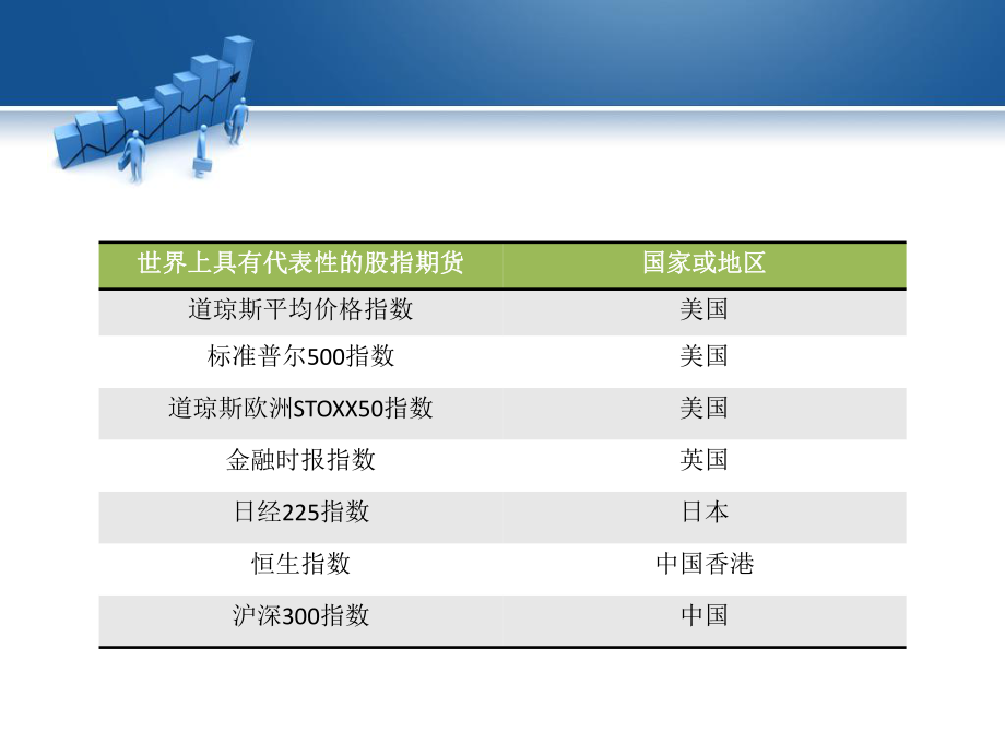 期货从业资格考试培训(第四期).ppt_第3页