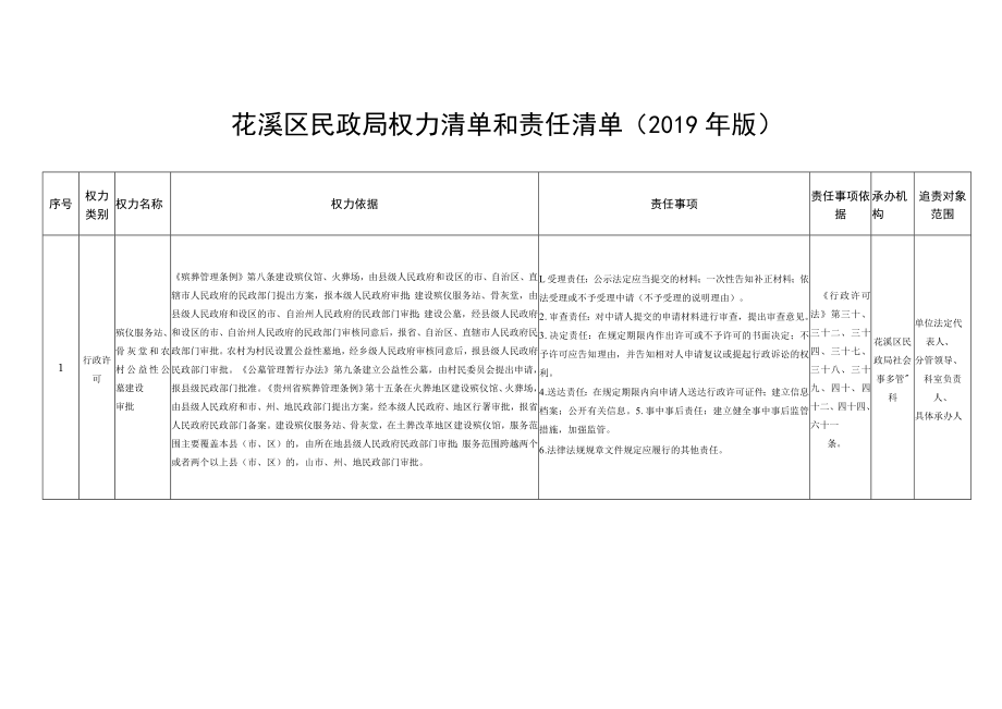 花溪区民政局权力清单和责任清单2019年版.docx_第1页