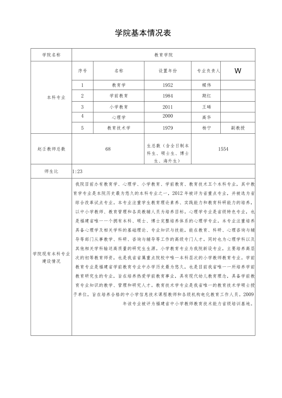 福建师范大学本科专业设置申请表.docx_第2页