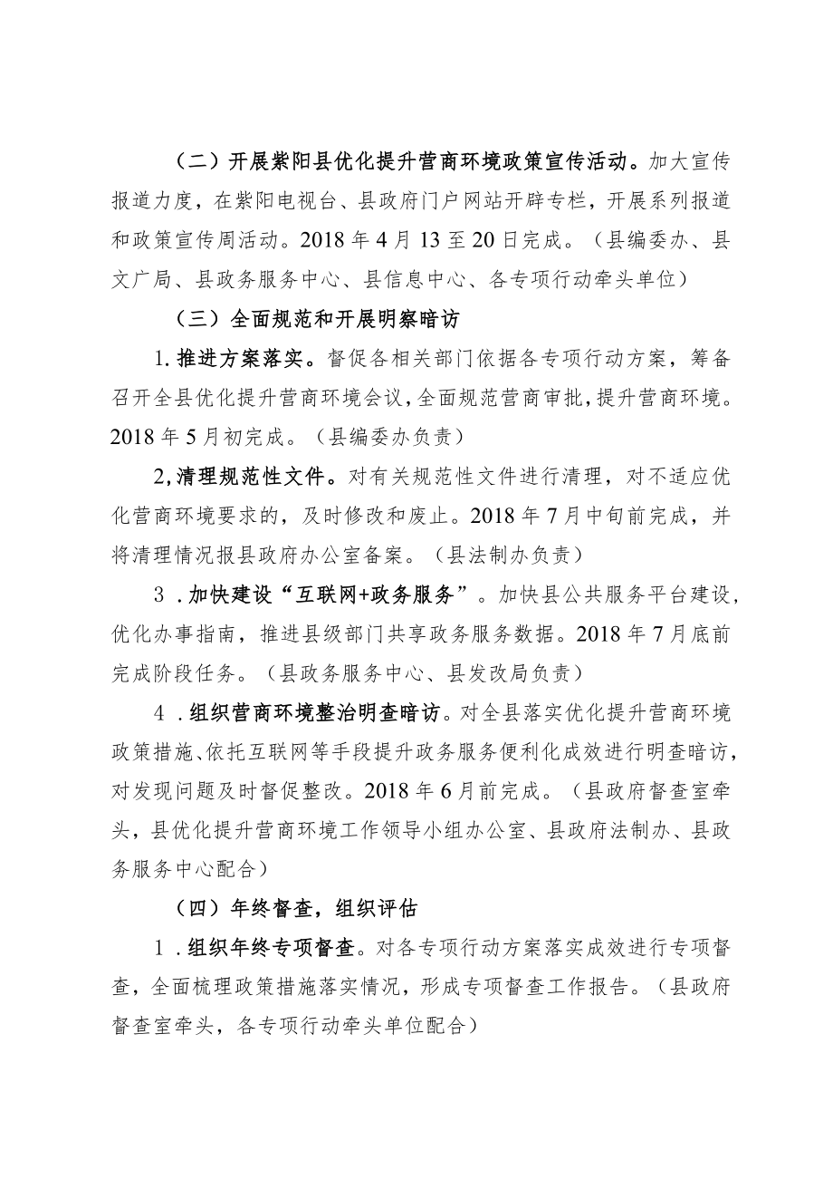 紫阳县优化提升营商环境专项督查行动方案.docx_第2页