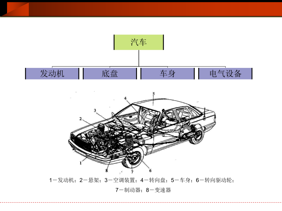 汽车基础知识.ppt_第3页