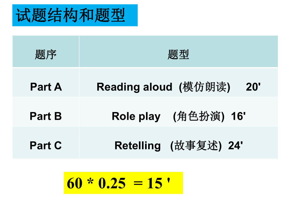 英语听说考试策略总结.ppt_第2页