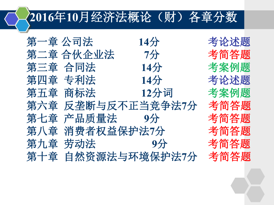 经济法概论考点串讲.ppt_第3页