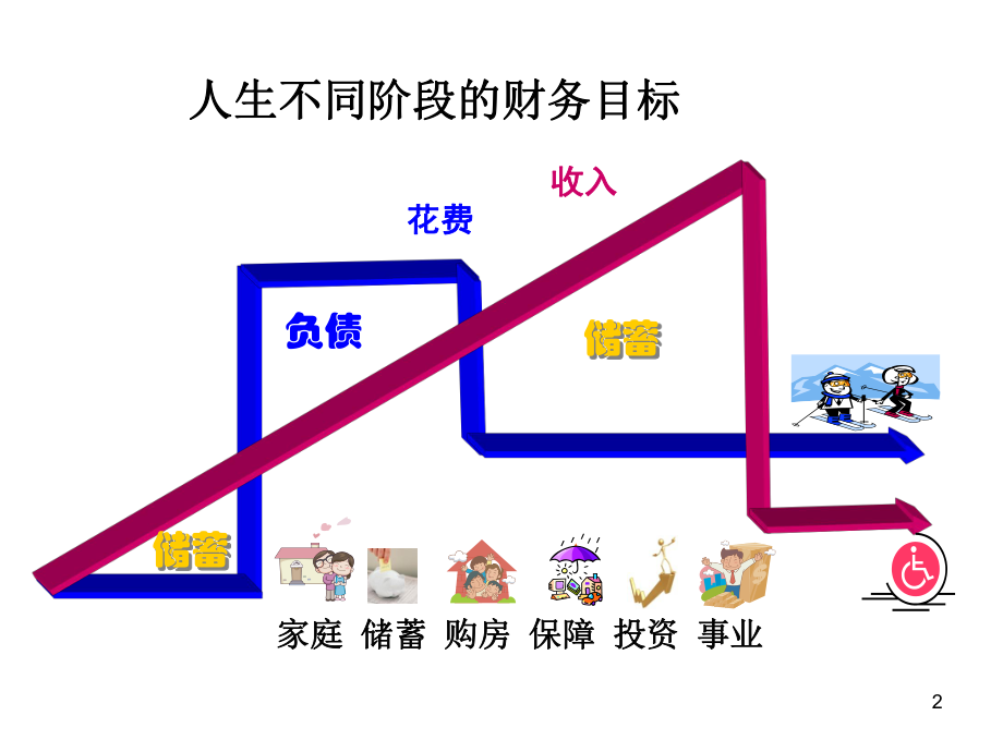 金融理财基础知识.ppt_第3页