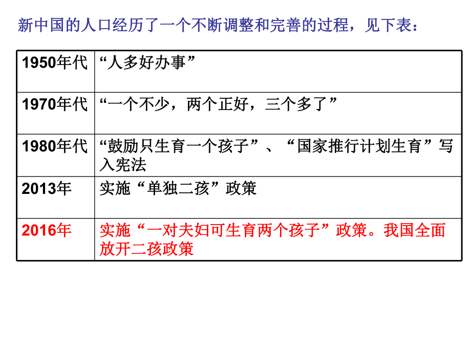 计划生育的基本国策.ppt_第2页