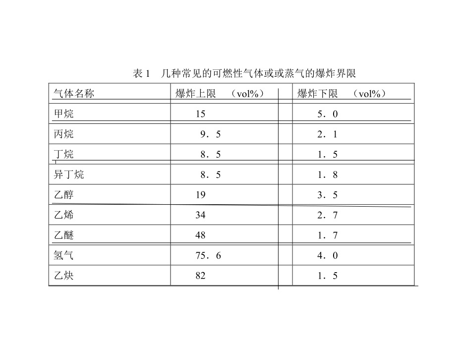 防爆基础知识.ppt_第3页