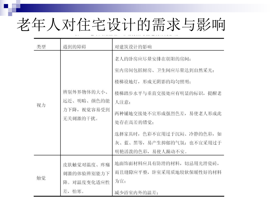 老人住宅设计研.ppt_第2页