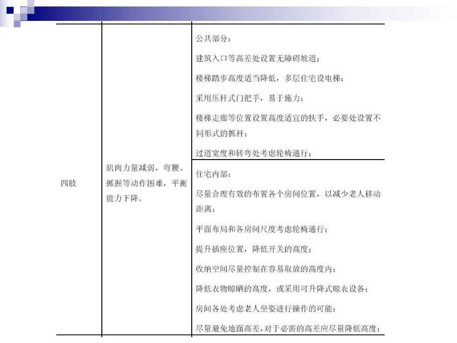 老人住宅设计研.ppt_第3页