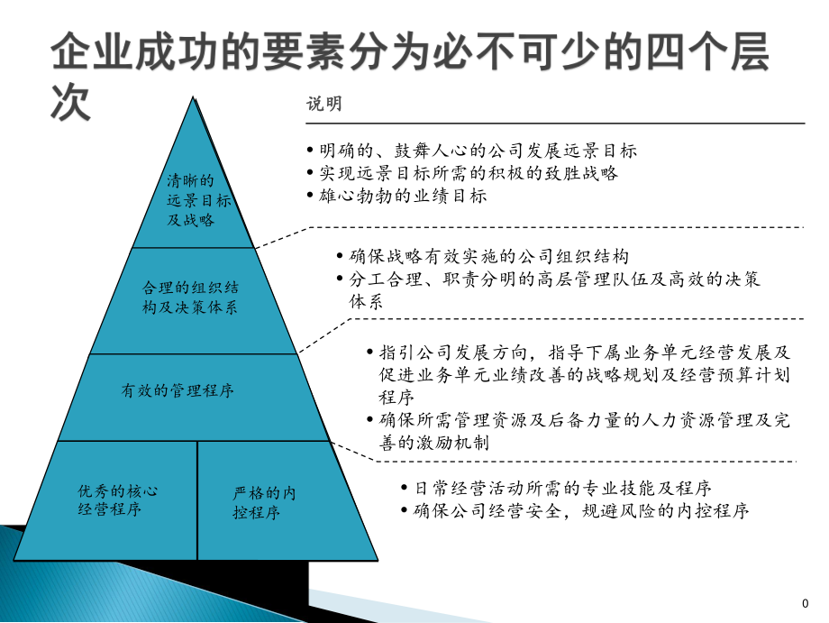 老麦的财务管理培训课程.ppt_第1页