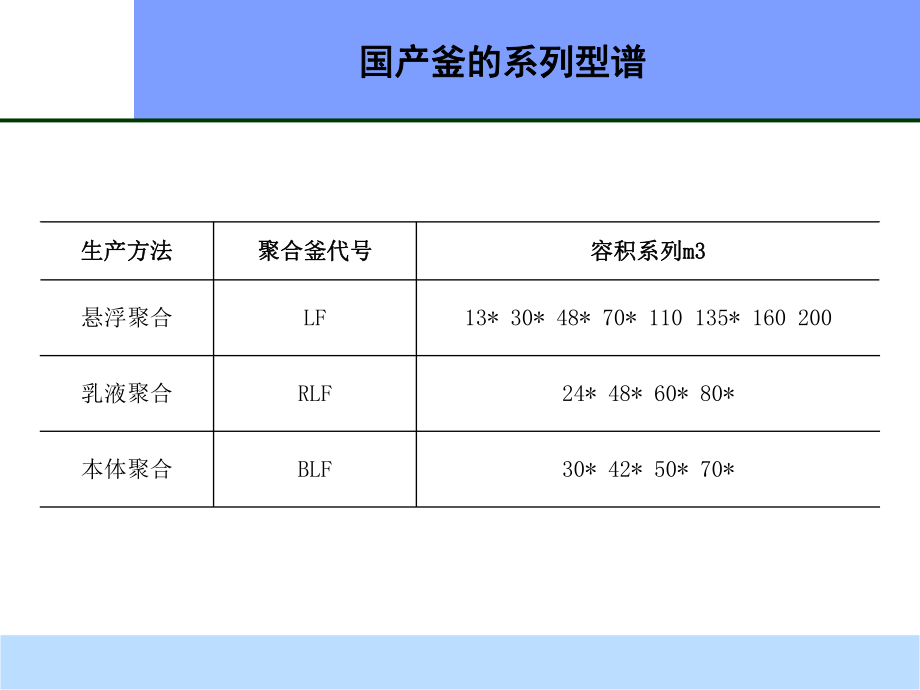 聚合釜培训课件.ppt_第3页