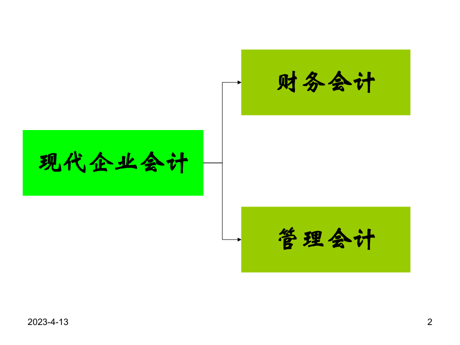 管理会计与财务会计.ppt_第2页