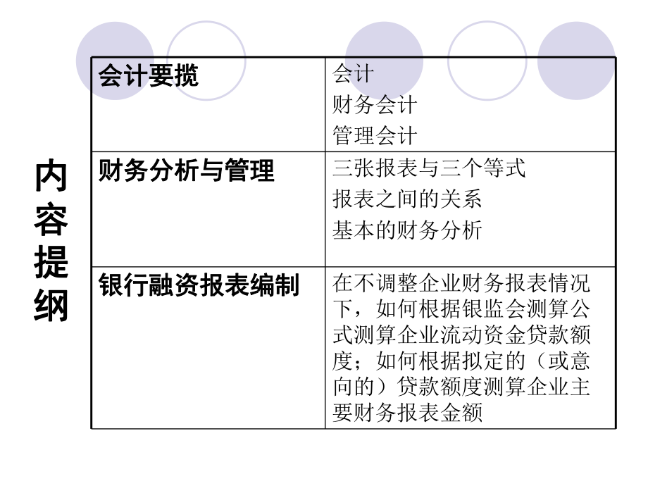 财务基础知识.ppt_第3页