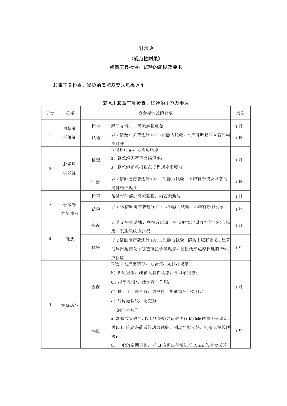 变电站常用起重工具、电气绝缘工具检查、试验的周期及要求.docx_第1页