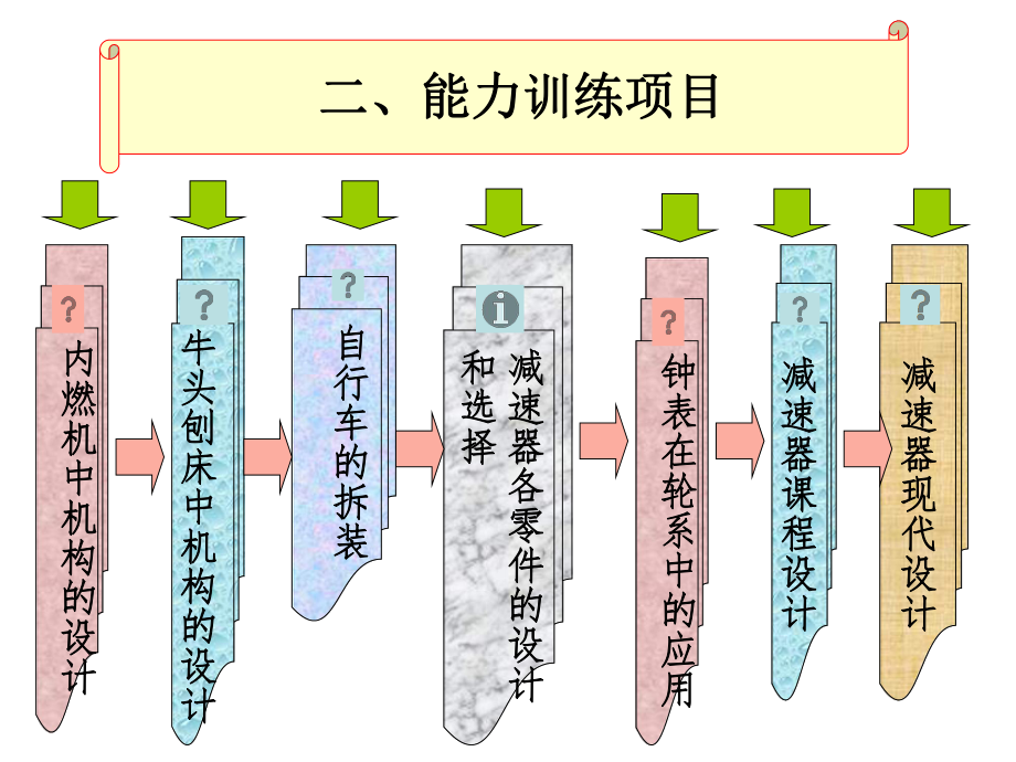 《机械设计基础》整体教学设计.ppt_第3页