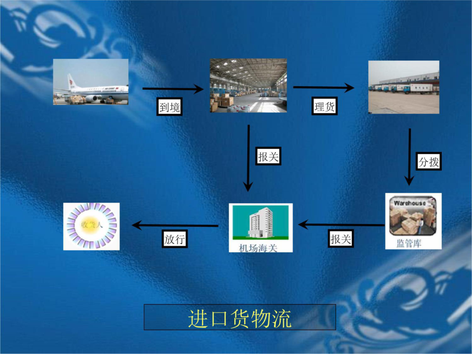 空运培训ppt课件.ppt_第2页