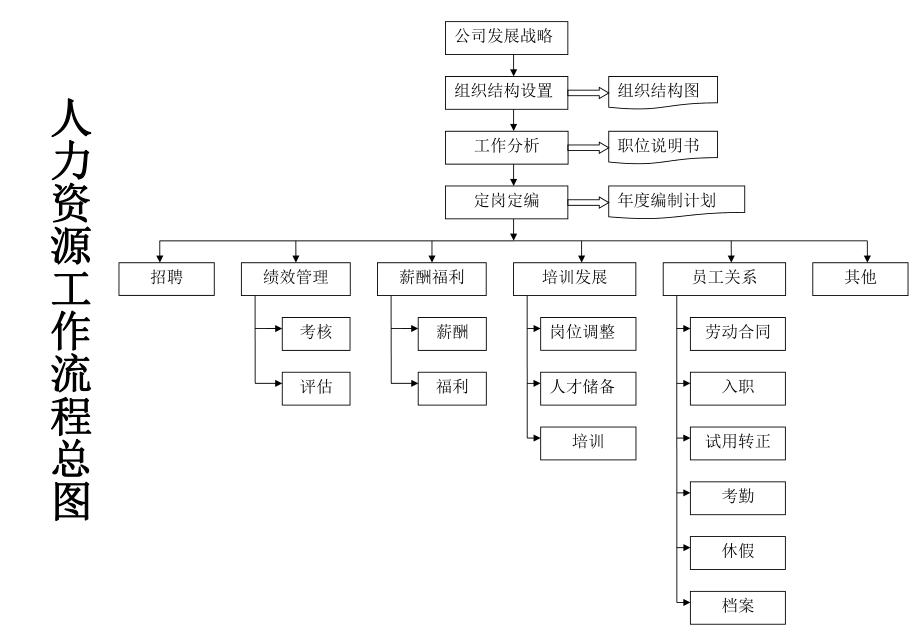 餐饮人力资源管理.ppt_第3页