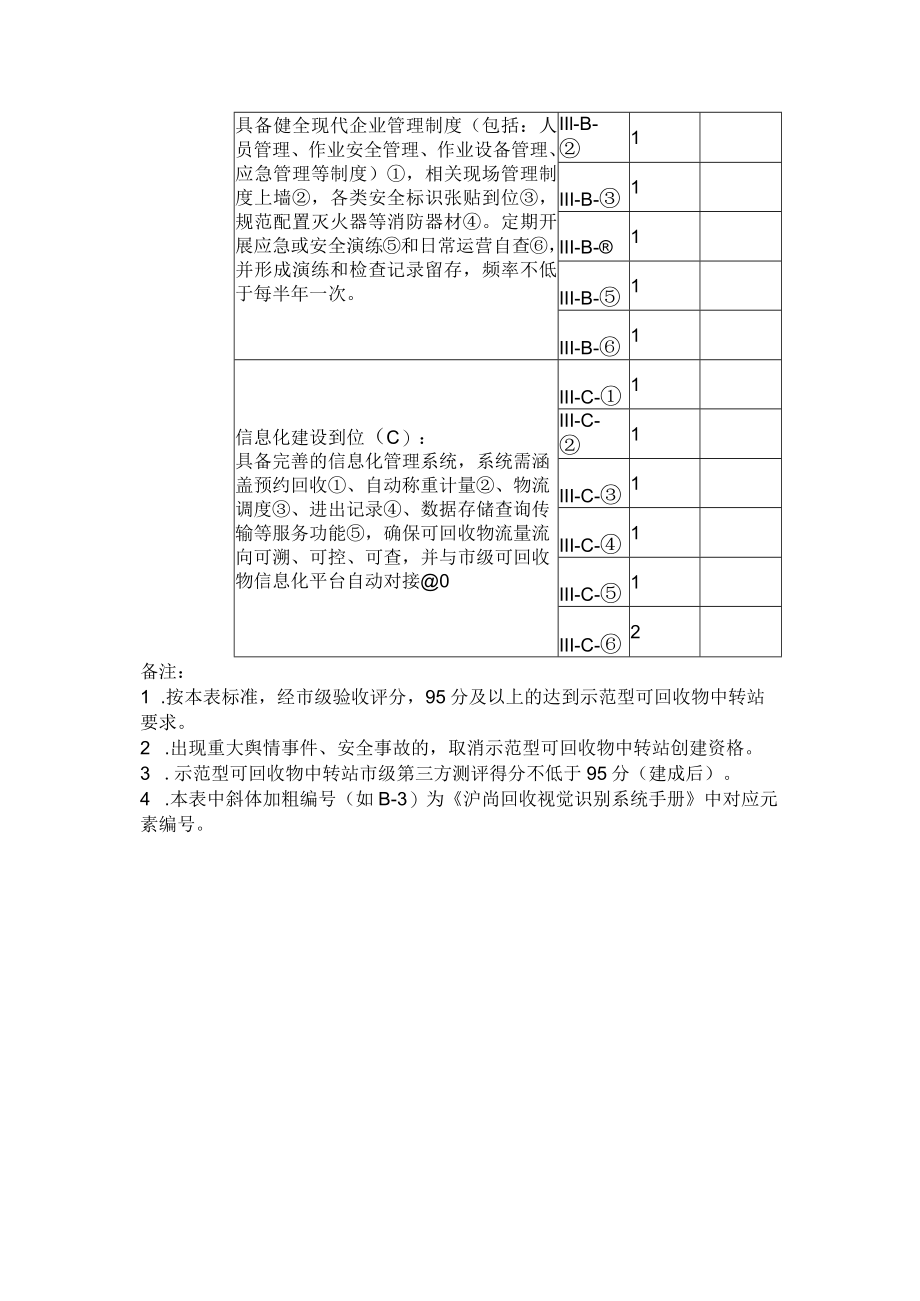 可回收物体系标准化改造提升细则.docx_第3页