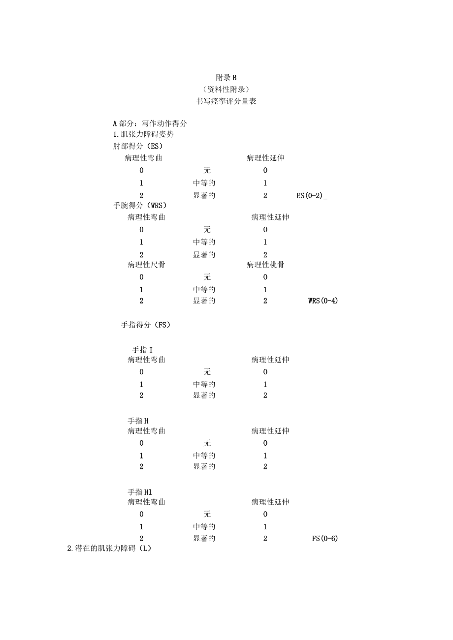 口下颌肌张力障碍问卷、书写痉挛评分量表、A型肉毒毒素注射治疗方案参考、电子档案.docx_第2页